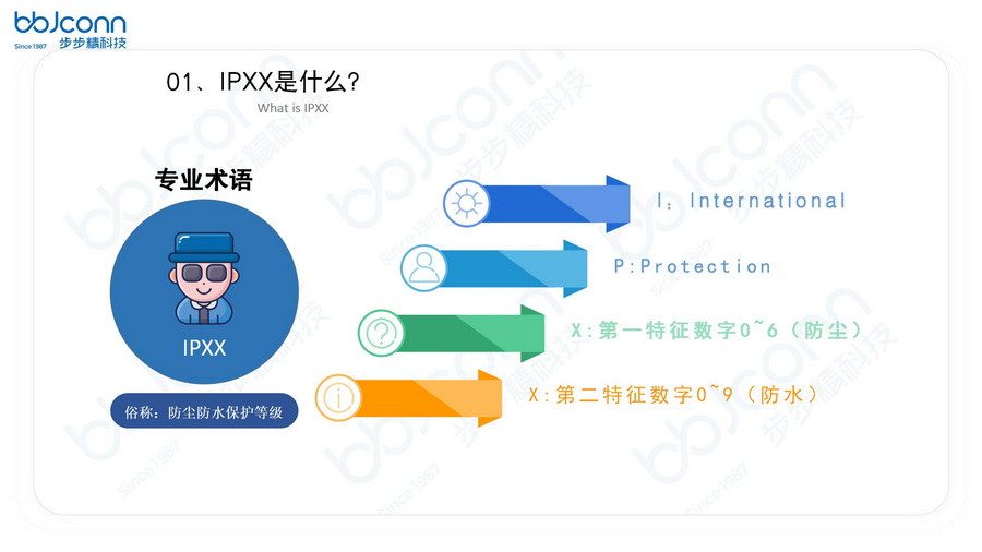 國家（際)防水等級(jí)0-9詳解